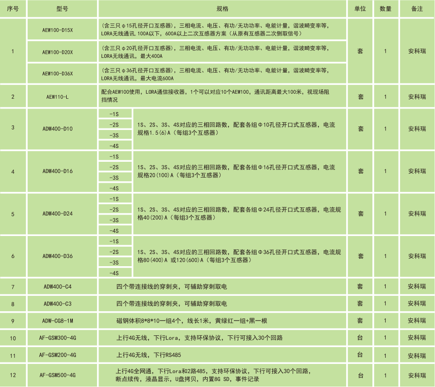 環保用電監管云平臺