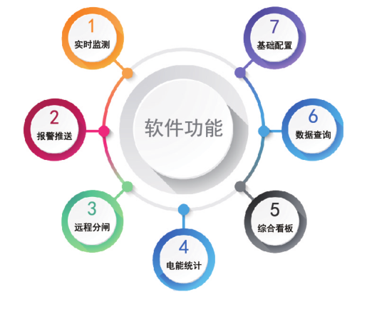 公交站安全用電云平臺