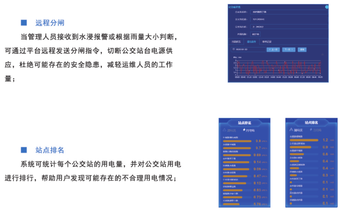 公交站安全用電云平臺
