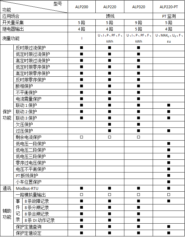 ALP系列線路保護器