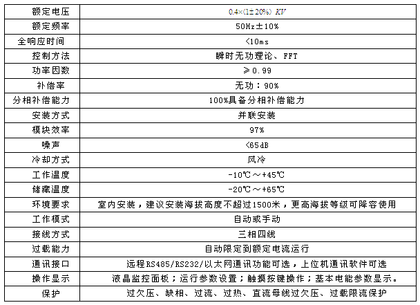 ANSVG-G-A混合動態濾波補償裝置