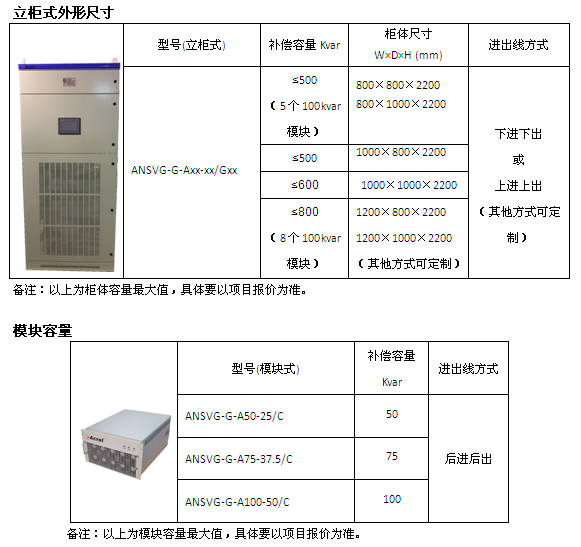 ANSVG-G-A混合動態濾波補償裝置