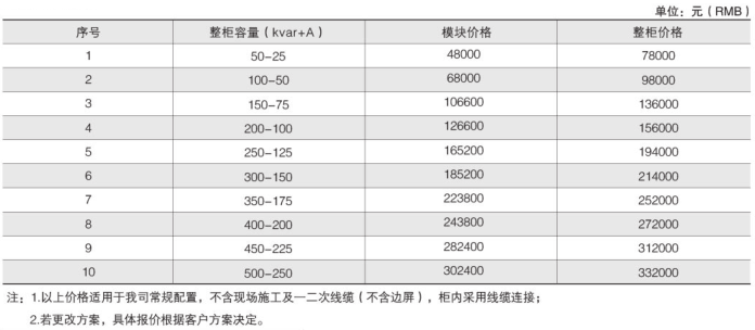ANSVG-G-A混合動態濾波補償裝置