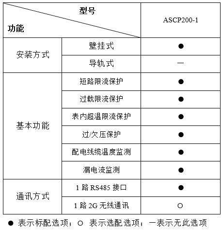 ASCP200-1型電氣防火限流式保護器
