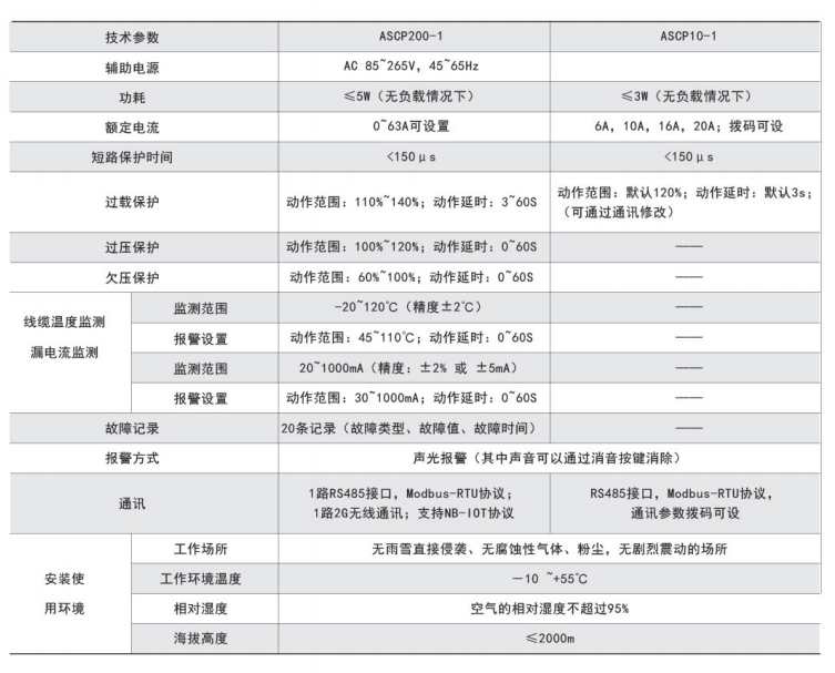 ASCP200-1型電氣防火限流式保護器