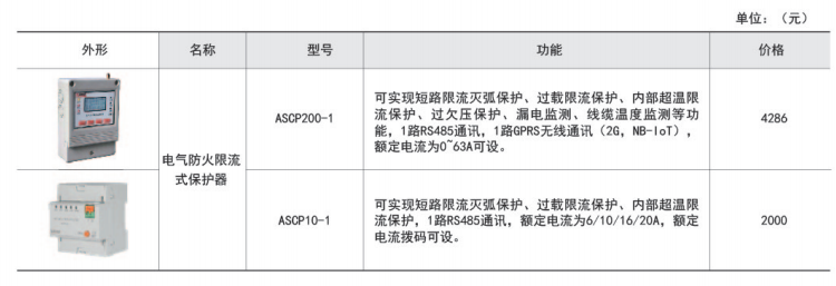 ASCP200-1型電氣防火限流式保護器