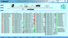 安科瑞電能管理系統在吉林省計量科學研究院項目的應用