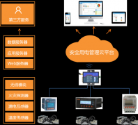 關于新疆阿克蘇地區阿地安（2017）26號安全用電文件的解讀