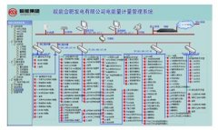 皖能合肥電廠雙向計量電表管理系統設計方案