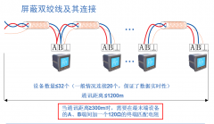 Acrel-3200遠程預付費管理系統在重慶·恒大名都的應用