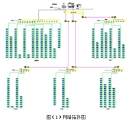 大型商業圈變電所的配電監控系統的應用
