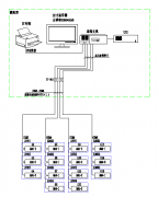 Acrel-2000電力監控系統在西安科技大學中心配電室的應用