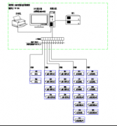 Acrel-2000電力監控系統在上海財經大學10KV變電站的應用