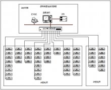 安科瑞配電監控系統在上海國際醫學中心項目中的應用