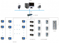 電力監控系統在漕河涇開發區浦江高科技生命健康產業園二期（A區）的設計與應用