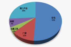 家庭電氣火災原因分析及解決方案
