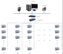 上海某大型商業零售公司整體裝飾項目電能管理系統的設計與應用