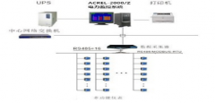 蘇州精瀨光電電力監控系統的設計與應用