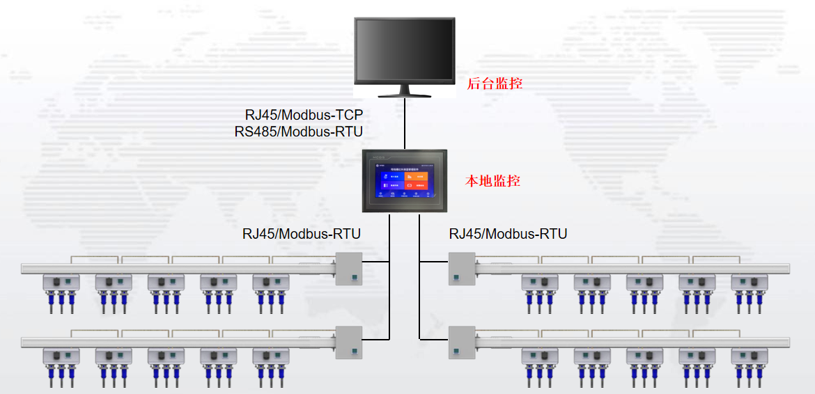 <font color='#33CC00'>安科瑞智能母線監控系統在某數據機房的應用</font>