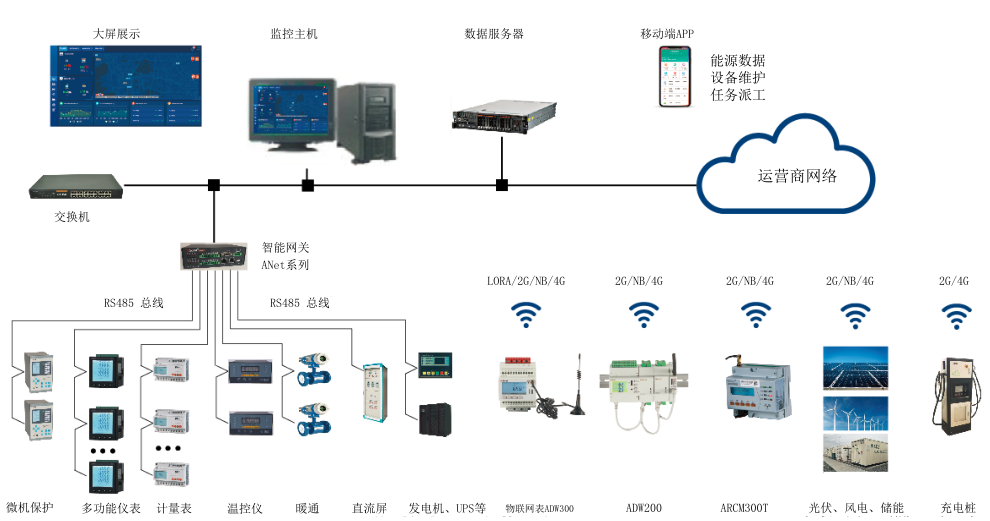 <font color='#33CC00'>Acrel-7000企業能源管控平臺在浙江春風動力股份有限公司的應用</font>