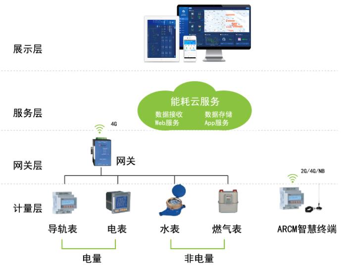 應對電力交易市場化挑戰，企業如何做好能耗管控