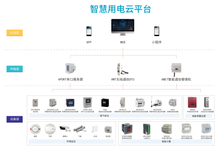 <font color='#0033CC'>AcrelCloud-6000安全用電云平臺在某景區的應用</font>