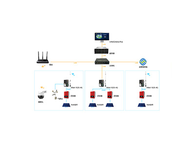 分布式光伏運維平臺可以應用在哪些場景（上）