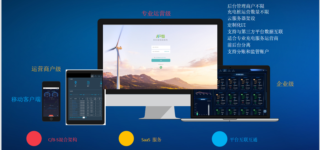 智慧互聯(lián)，有序充電，多場景充電解決方案